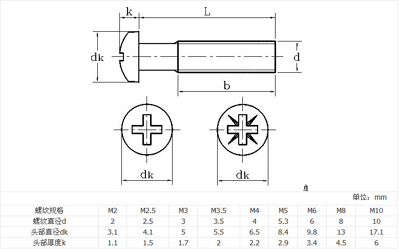 久菲 材质 不锈钢 名称 圆头机螺钉 表面处理 本色 标准 国标gb/t818