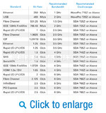 LeCroy/力科 SDA 7 Zi-A 串行数据分析仪