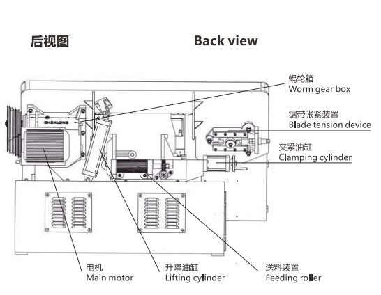 带锯机 工作原理图片