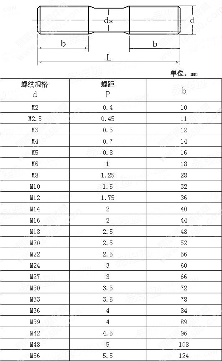 厂家直销 双头螺栓 螺丝m6-m46 规格齐全可定做 量大从优