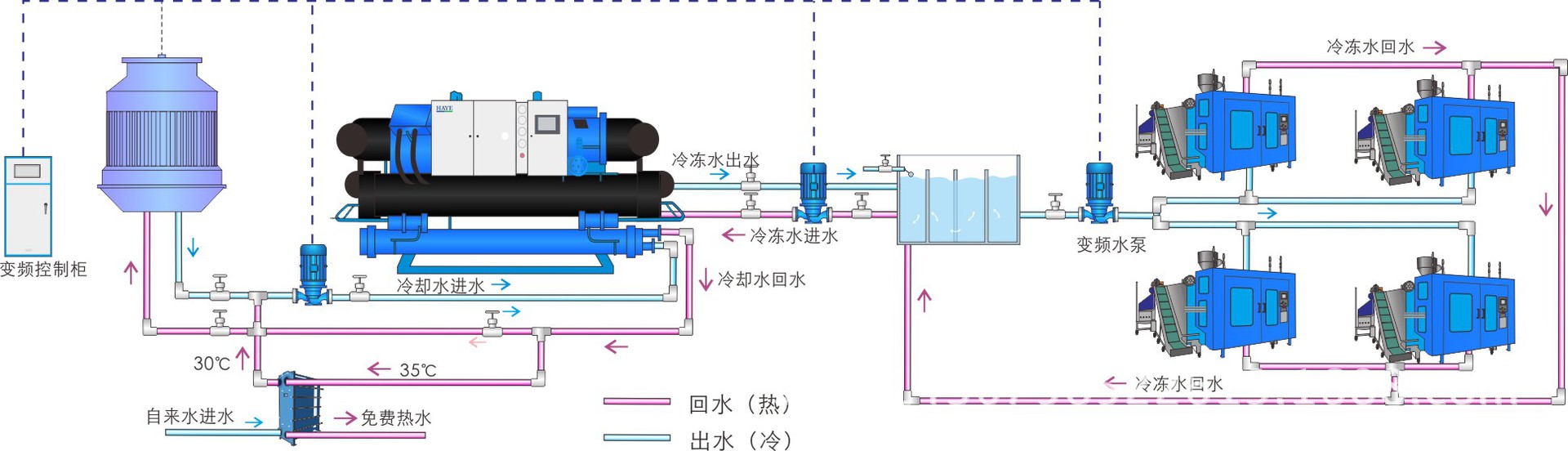 工业系统解决方案示意图