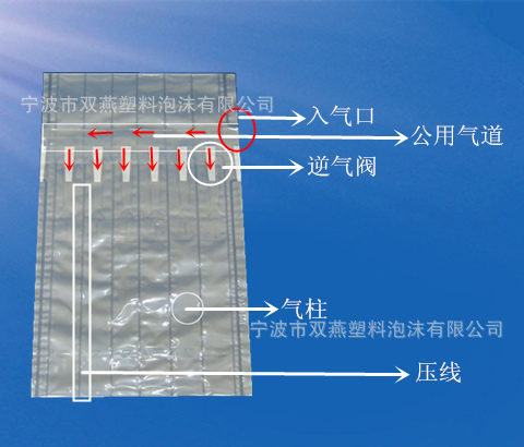 特价7柱缓冲气柱袋防震气柱气囊保护袋红酒气柱袋充气袋厂