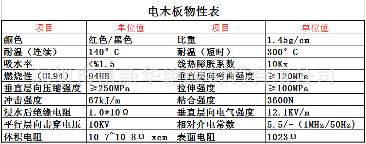 出售进口防静电电木板 国产防静电13632736921