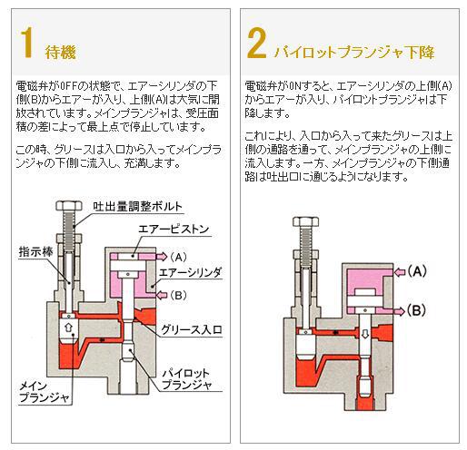 定风量阀工作原理图片图片