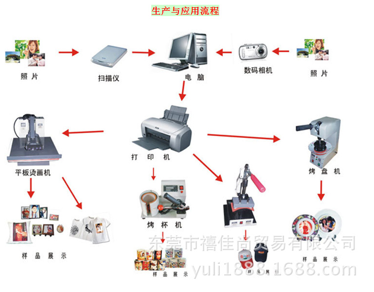 热转印工艺流程图片