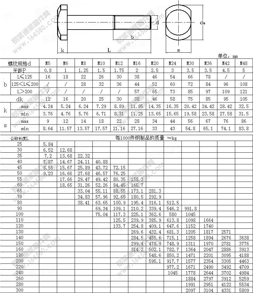 tr32x6外螺纹参数图片