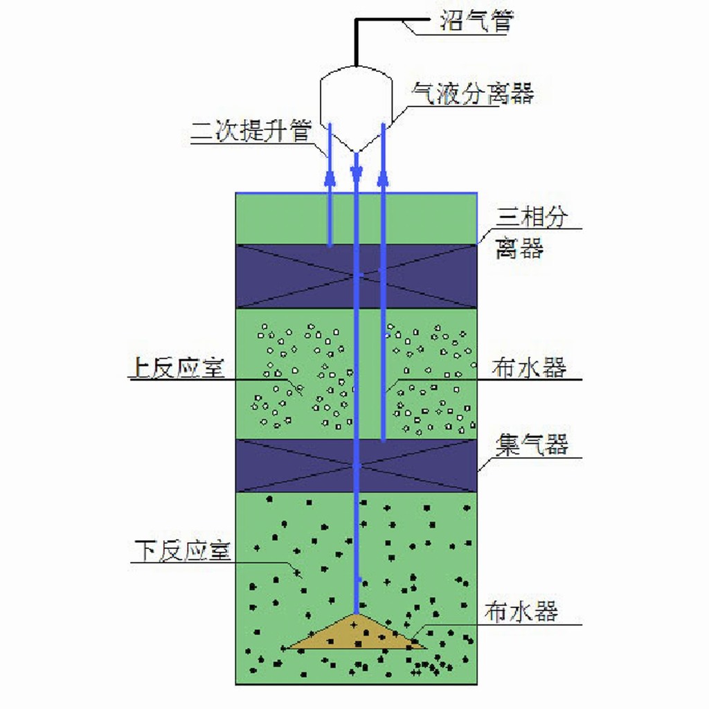 供应ic厌氧反应器