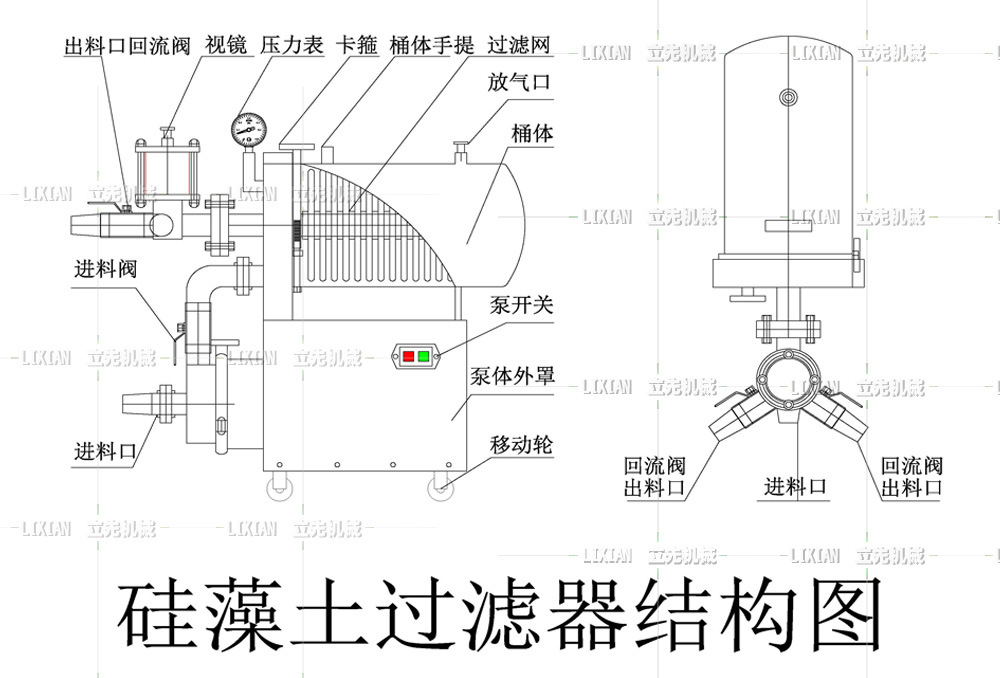 【厂家直销】全不锈钢一体式硅藻土过滤器果酒黄酒白酒过滤设备