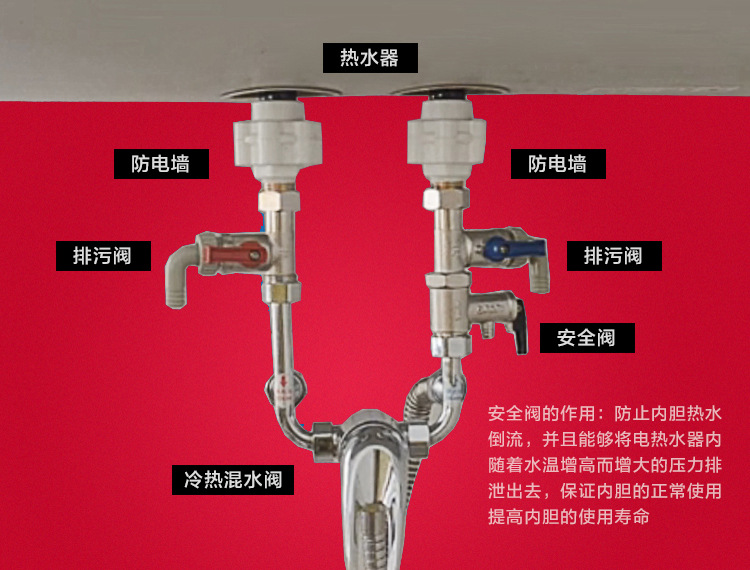 顺序器安装哪个位置_apk安装器是指什么位置_热水器止回阀怎么安装位置