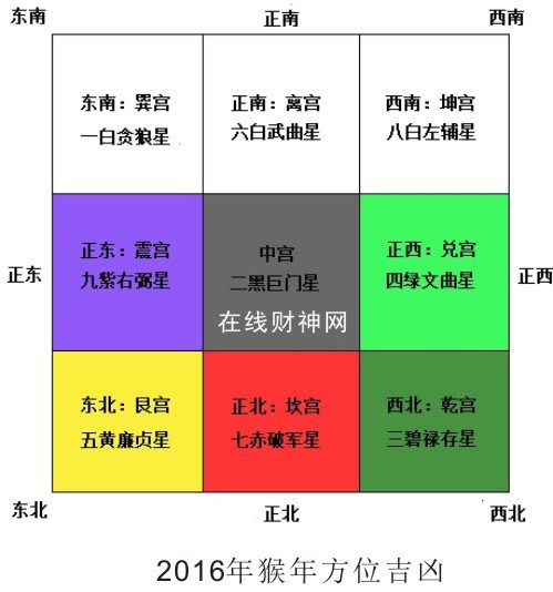 在线财神网2016年大利方位图,2016年乙未猴年九宫飞星图
