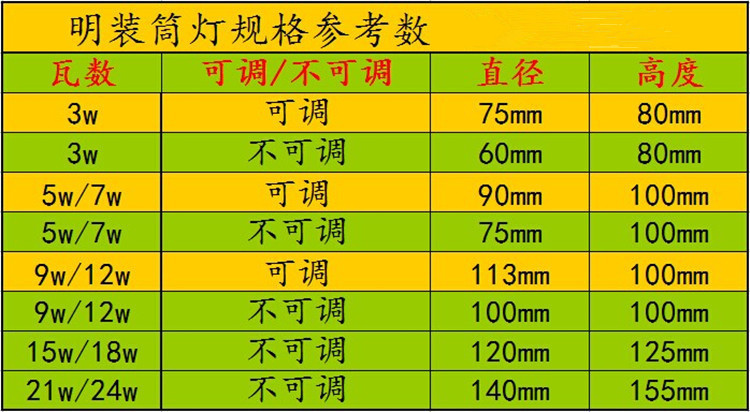 led明装筒灯圆形防雾节能吸顶 3w5w