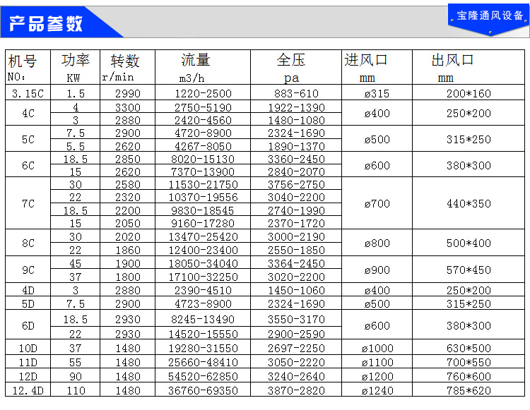 供应优质 y5-47型锅炉离心引风机 机械工业离心通风机 酒店引风气