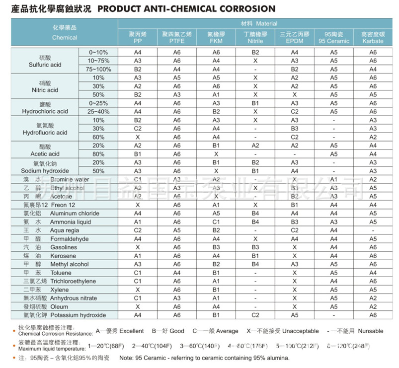【日益国宝牌KD系列10HP直立式可空转耐酸碱