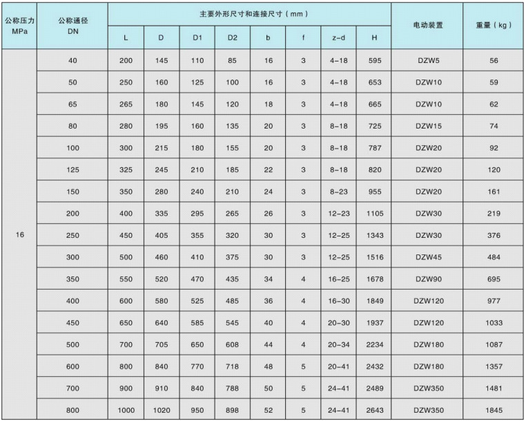 09:26:08  二, 冷水机组冷水电动闸阀z941h-10c dn65型号表示: 阀门