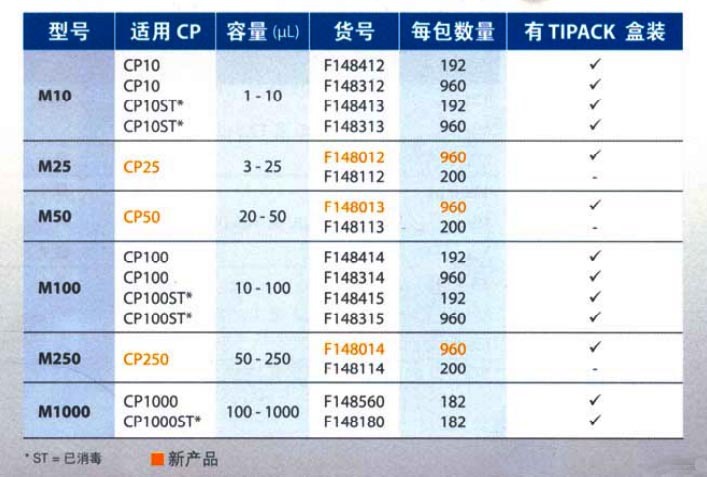吉尔森活塞毛巾细吸管1