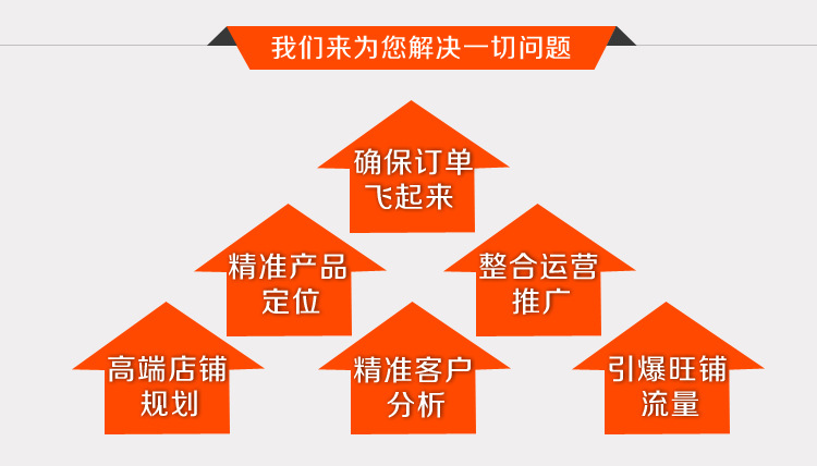 【迈拓网络】阿里巴巴运营诚信通深度代运营 