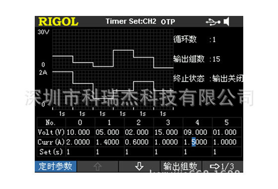  RIGOL/Դ DP821AɱֱԴ