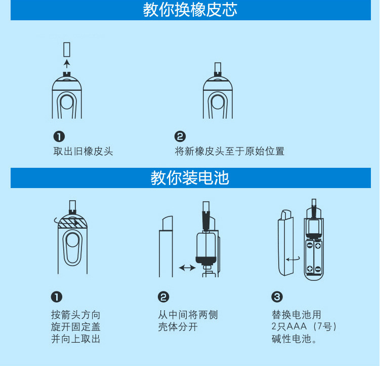 自动橡皮擦内部结构图图片