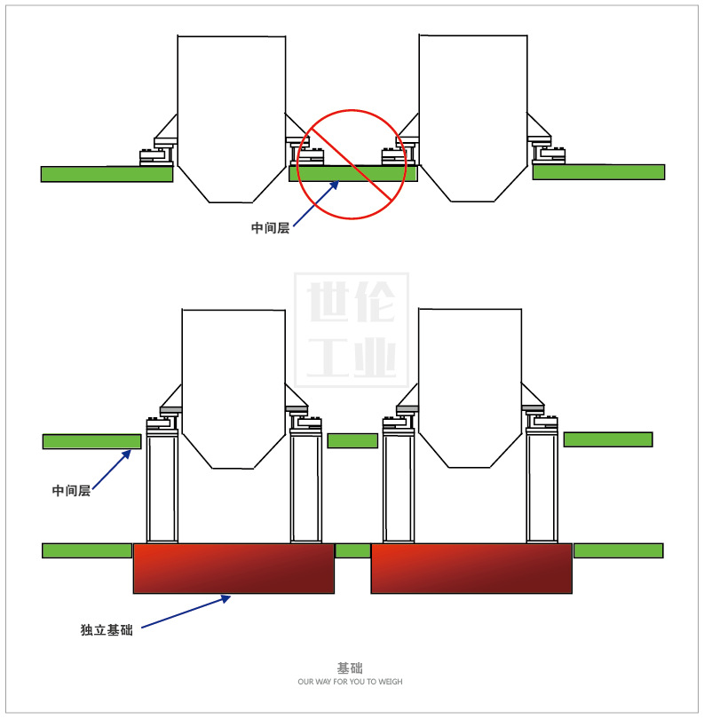 5.2.2 基础