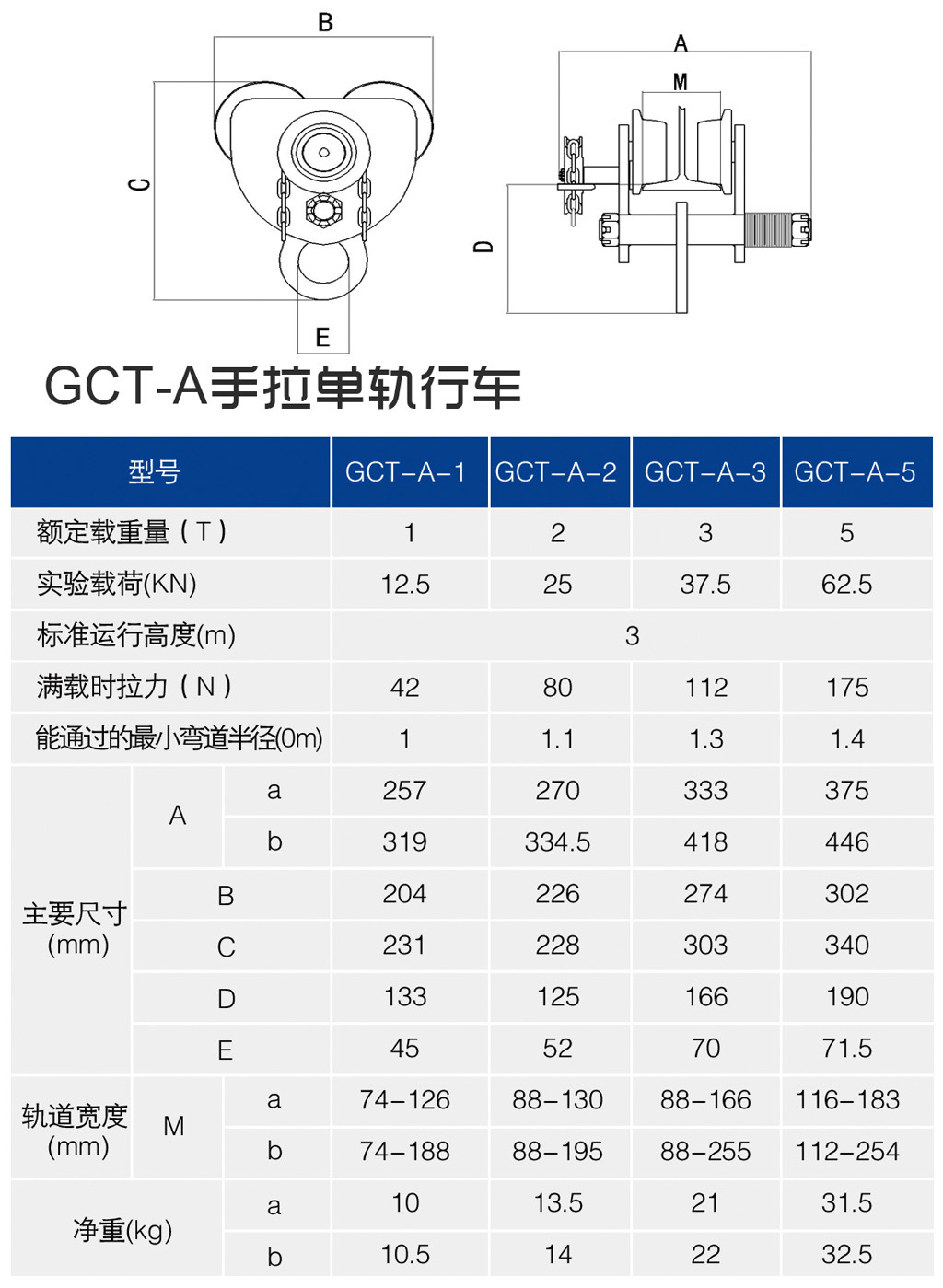 防撞型单轨手推小车
