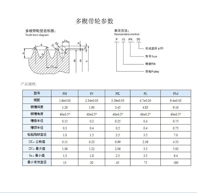 广州定做pj多楔带轮 超精pl多沟带轮 45#多楔皮带轮