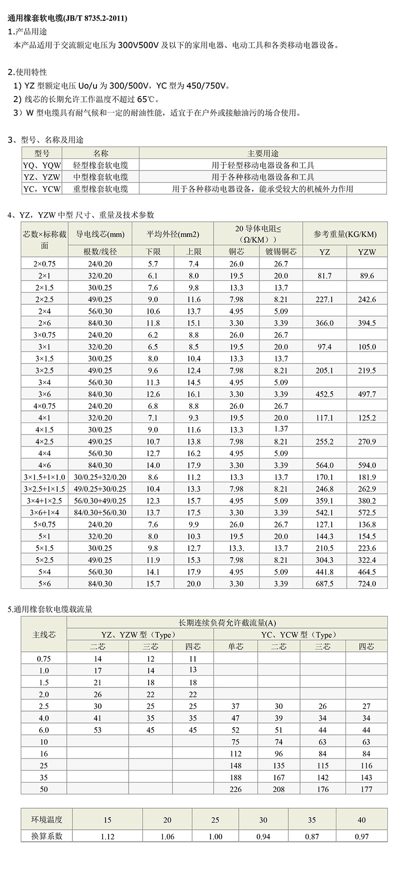 橡套软电缆规格型号表图片