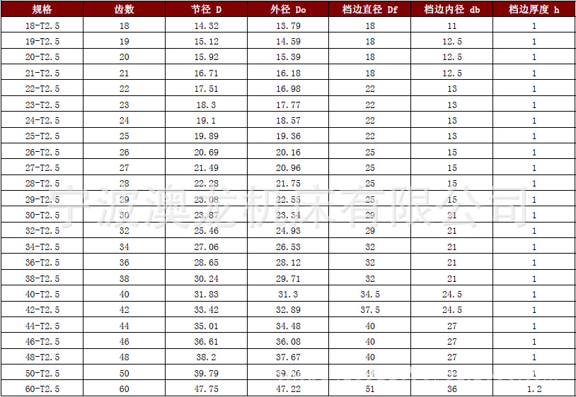 t5 同步带轮 同步带轮节距 5.0mm