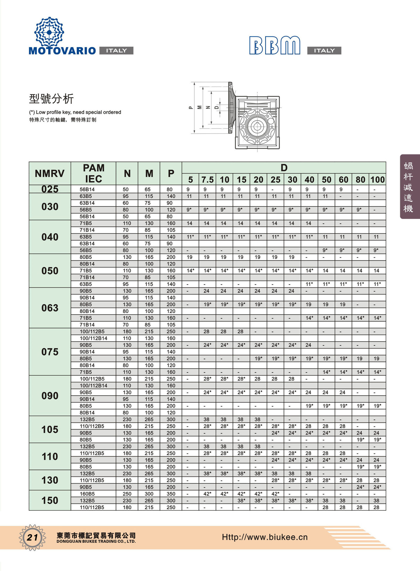 涡轮减速机nmrv110 减速机减速比7.5/1 进口减速马达