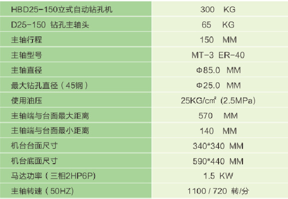 泰业628钻机参数图片