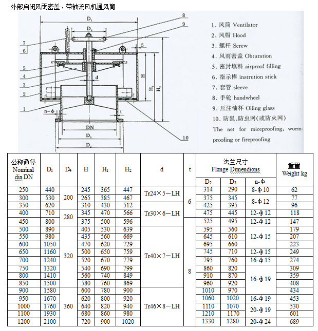 厂家直供ft系列c800船用菌形通风筒 风帽