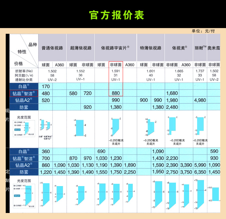 专柜批发法国依视路1591钻晶智洁pc非球面镜片耐