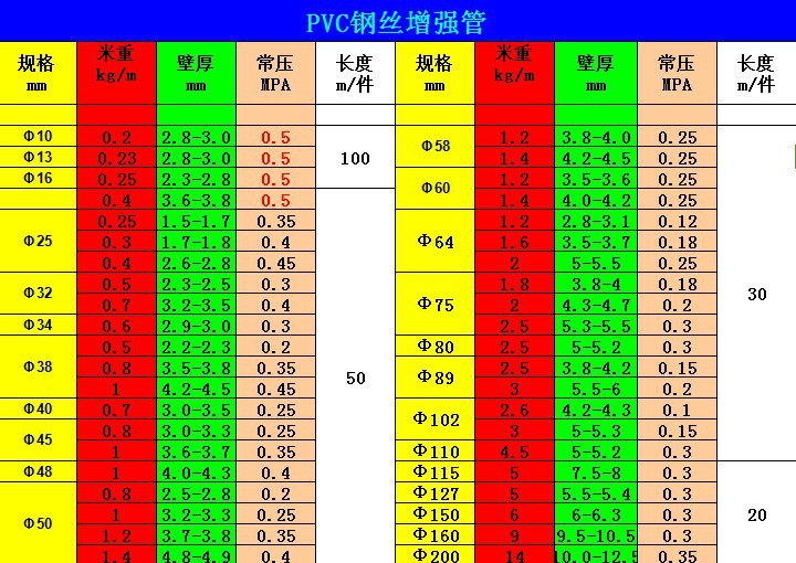十年保障 无毒无味 耐低温 pvc 钢丝增强软管 灌溉管 加工定做