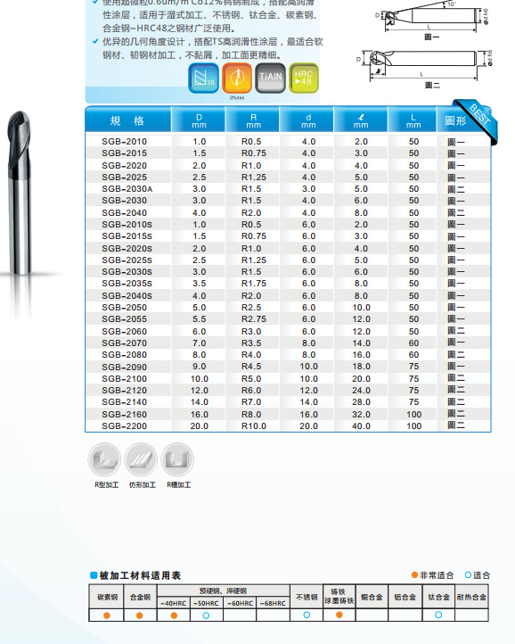 结构类型:整体式 是否进口:是 是否涂层:涂层 型号:二刃硬质合金球刀