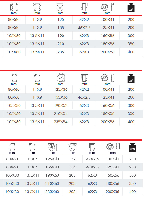 灰色弹力橡胶铝芯脚轮高品质 活动固定欧洲标准款式轮 4 5 6 8寸