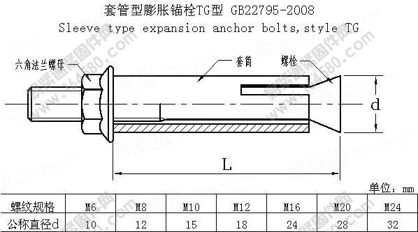 电梯膨胀螺栓镀彩锌12x100 厂家直销 质量保证 规格齐全