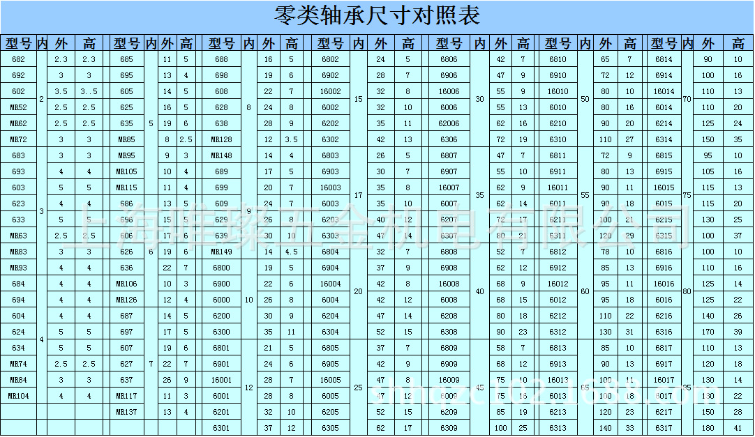 各种规格优质深沟球微型轴承现货供应 量大优惠