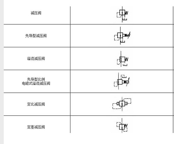 减压阀顺序阀溢流阀的符号区别