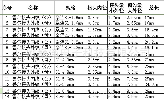 纯聚丙烯pp料鲁尔接头医疗设备用连接器公母对拧接头塑料接头