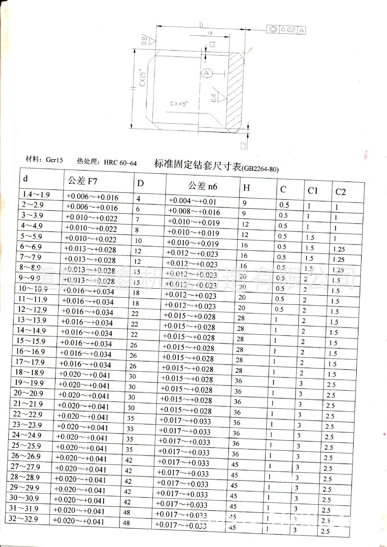 商品描述规格定制是否批发是是否库存是硬度62(hrc)材质gcr15适用机床