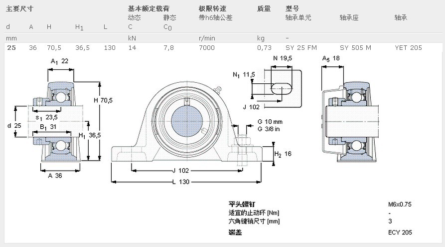 SY25FM铸造轴承座，偏心锁定套