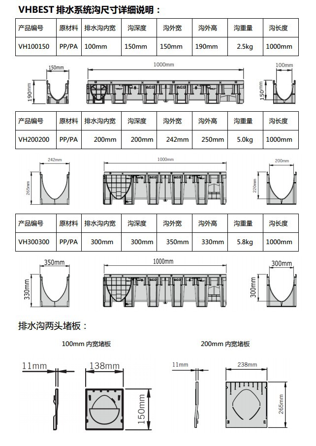 u型排水沟 成品排水槽 塑料排水沟 不锈钢盖板 现货供应