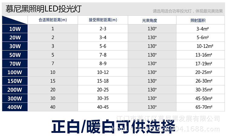 色温 20 光通量 100-10000 型号  投光灯 led颗数 8 输入电压 220