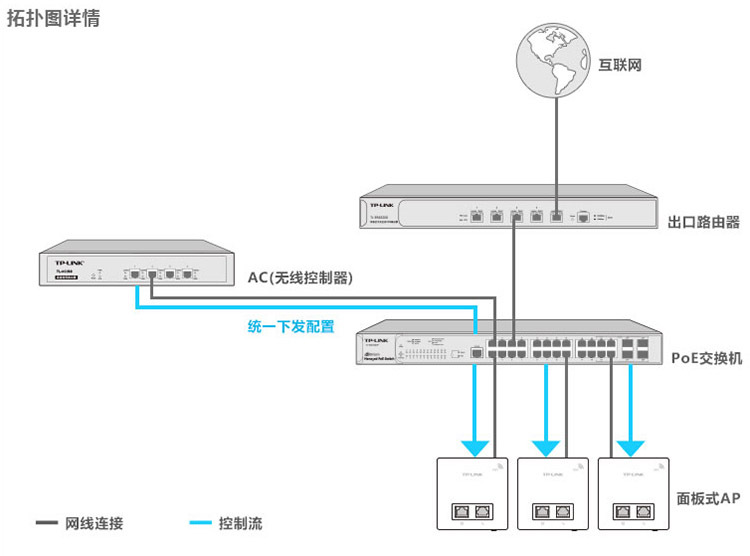 tp-link tl-ac100 无线ap控制器 监控ap 管理吸顶式 面板式ap