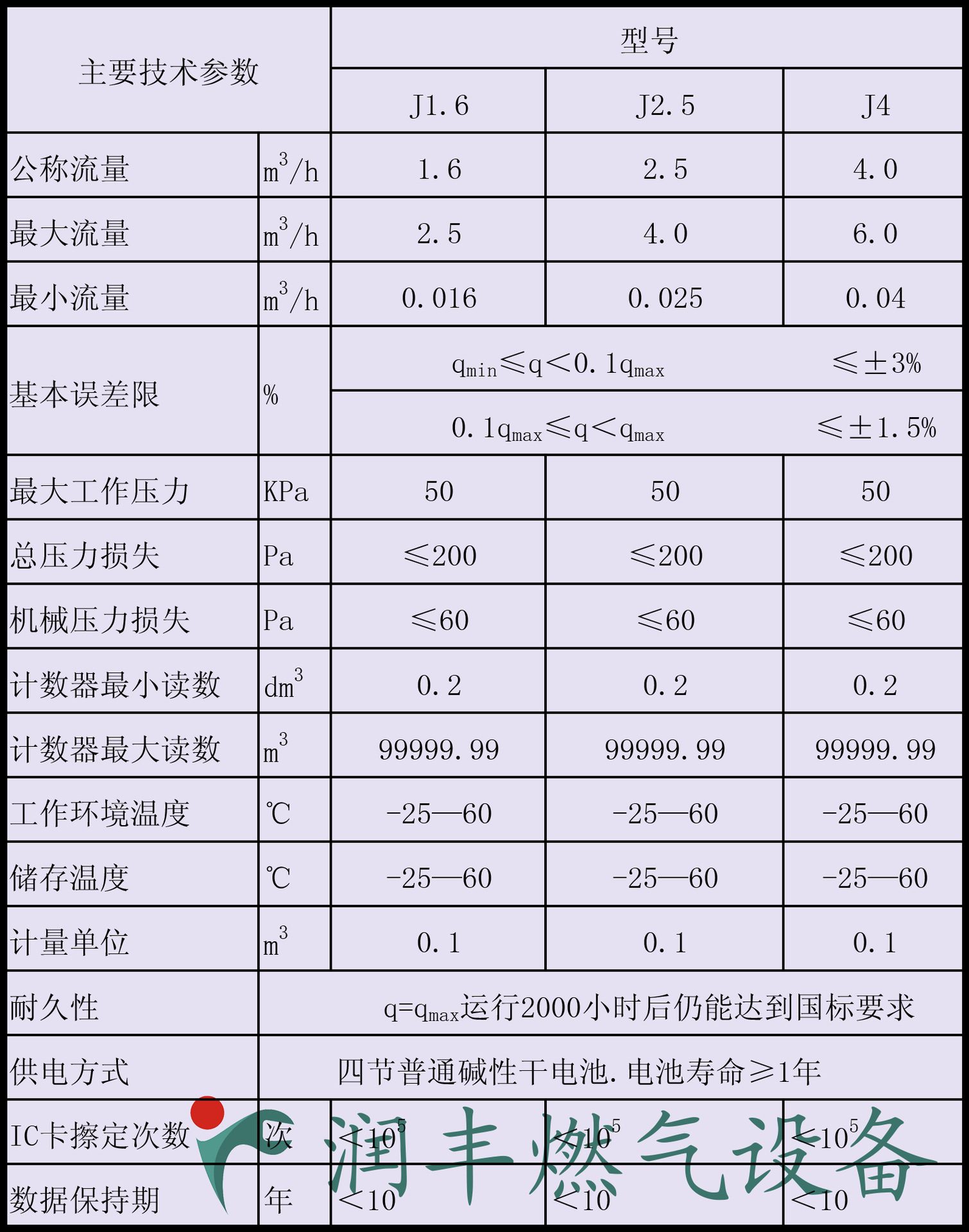 j4插卡皮膜表/ic卡工业燃气表/重庆燃气表/智能ic卡远传燃气表