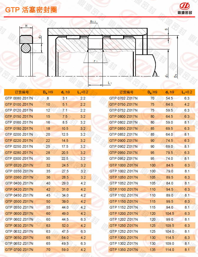 密封垫圈 聚四氟乙烯油封 活塞用格莱圈 油封 组合油封