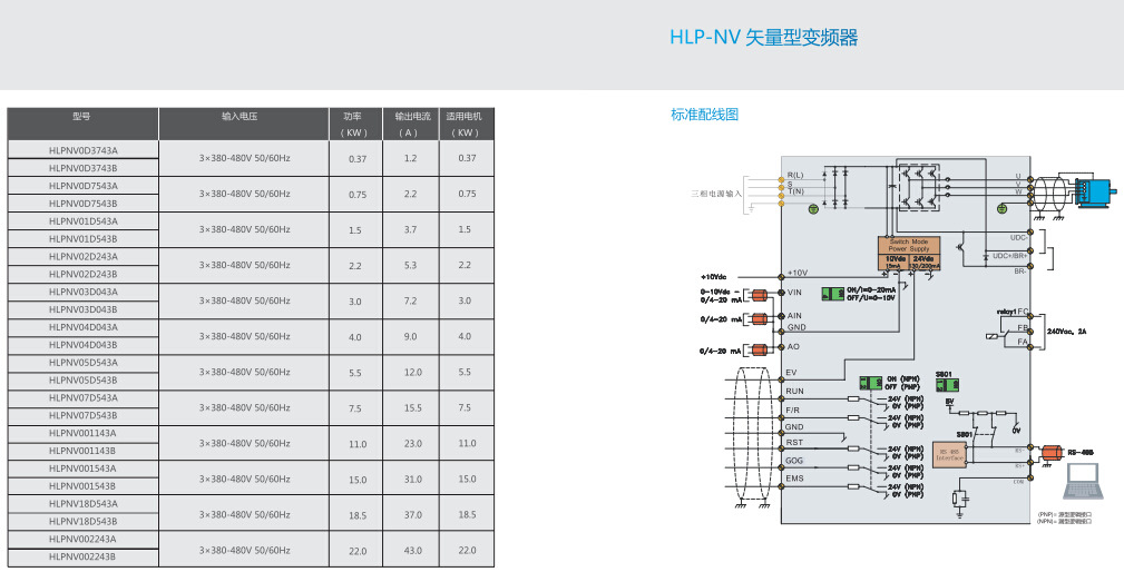 丹佛斯holip/海利普变频器 hlp-nv系列 hlpnv03d043b变频器
