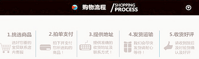 购买流程
