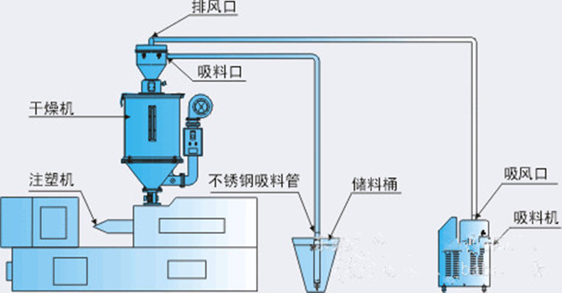 900g欧化开放式塑料颗粒吸料机真空上料机吸力强感应式