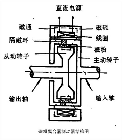 内空心磁粉制动器安装参数图