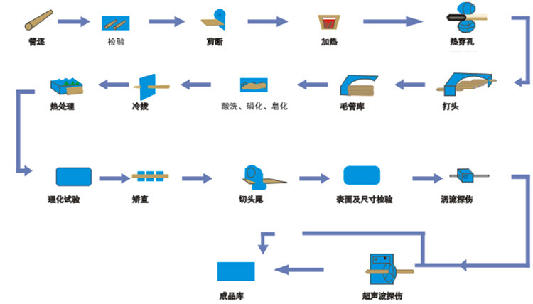 生产能力 production strength   员工   人 员工   人 员工   8图片